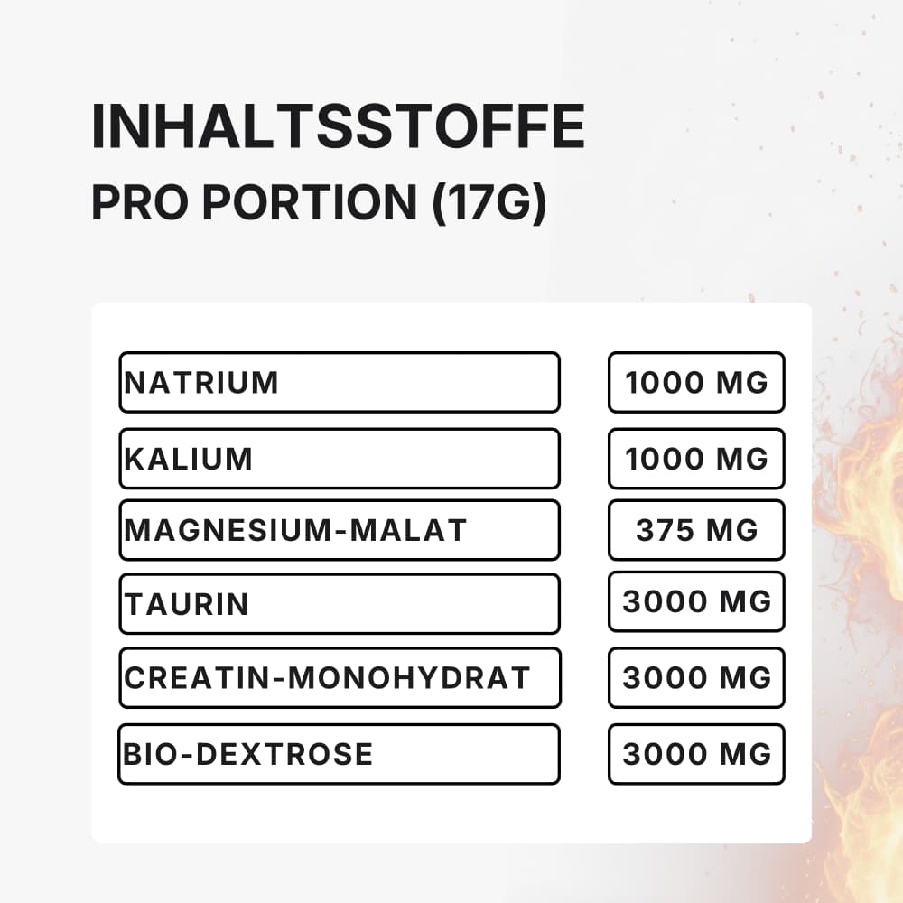 Nährwerttabelle Sport Mischung: 1000mg Natrium, 1000mg Kalium, 375mg Magnesium, 3000mg Creatin