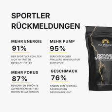 Sportler Rückmeldungen - Mehr Energie, Pump, Fokus - Donner Mischung - The Minerals Sports 