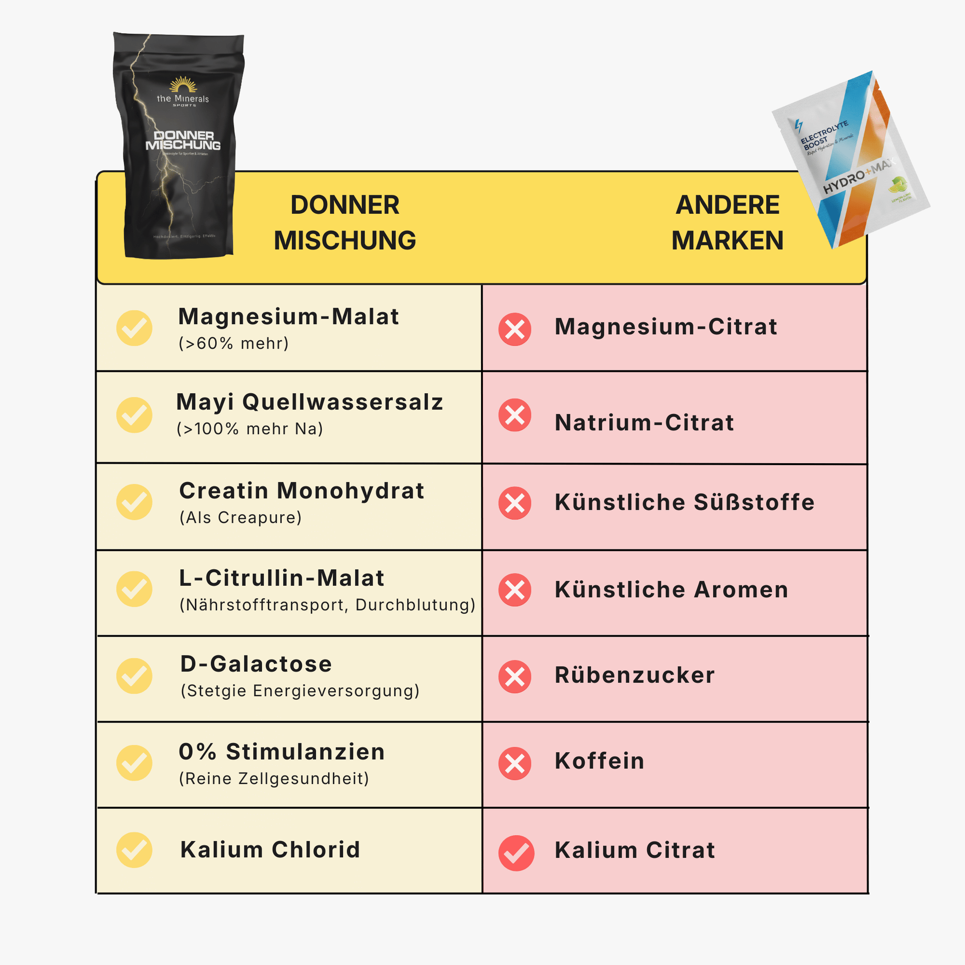 450g DONNER MISCHUNG⚡️ - Workout Booster ohne Koffein