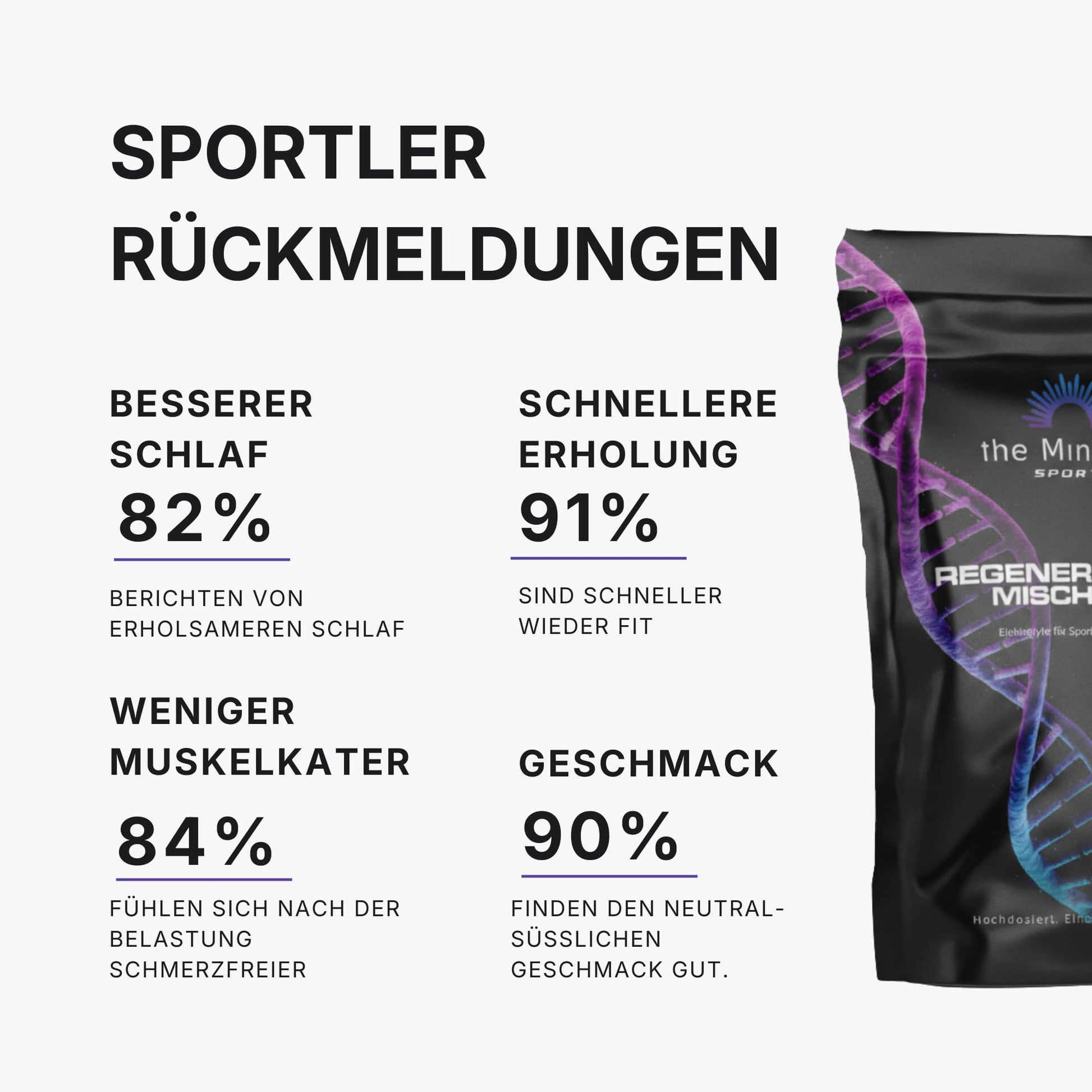Sportler Rückmeldungen zur Regenerations Mischung: Besserer Schlaf, Schnellere Erholung und weniger Muskelkater - The Minerals Sports 
