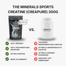 Vergleich Creapure - 100% Reinheit, 5g pro Portion, Made in Germany - The Minerals Sports 